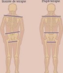 Masaj de relaxare, Suedez cu ulei cald terapeutic japonez FusioN - imagine 4